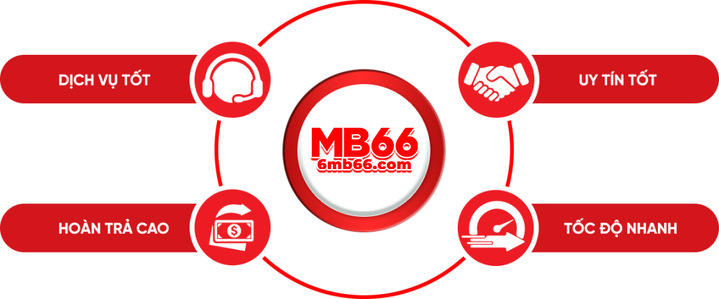 Dịch vụ tại MB66