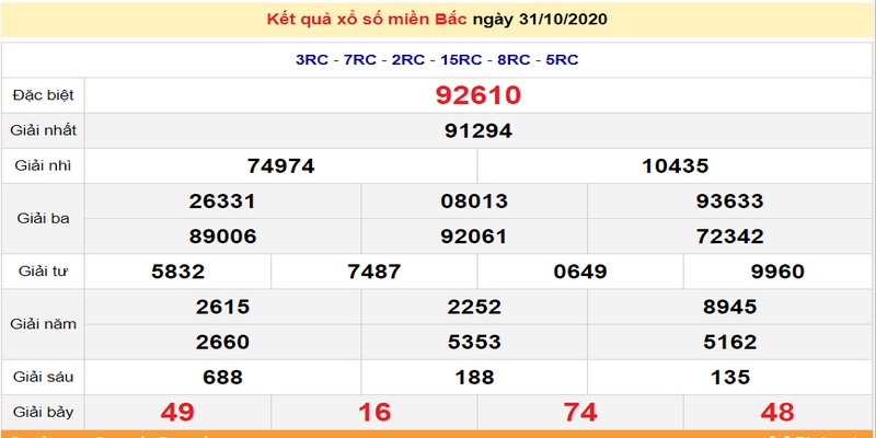 Hướng dẫn các cách xem kết quả xổ số miền Bắc chuẩn
