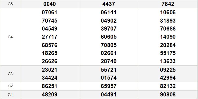 Dự đoán kết quả xổ số miền Trung