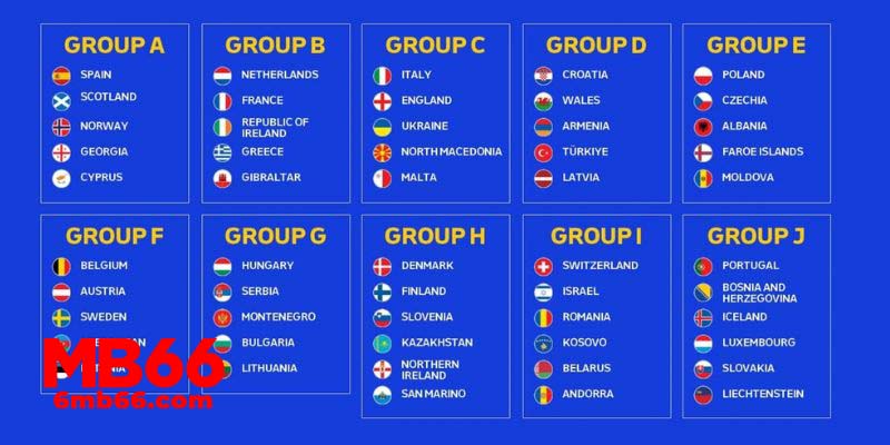 Theo dõi các bảng thi đấu euro 2024 vòng loại năm nay 